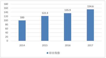 廣東連續兩年榮膺中國軟件產業綜合發展指數榜首，展現強勁發展動能與創新活力